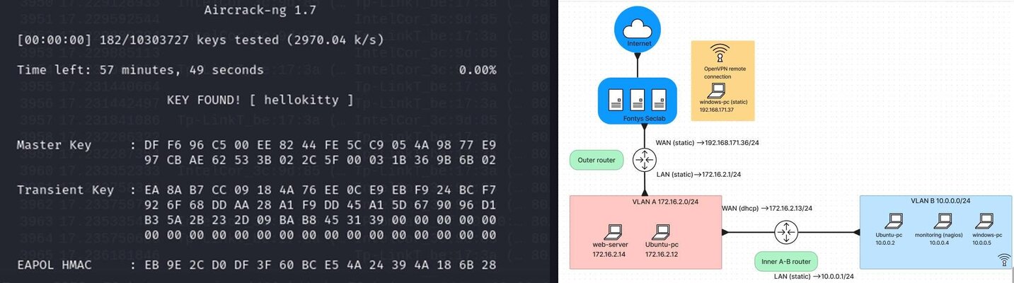 Body of Knowledge: Hands-On Security Lab Journal